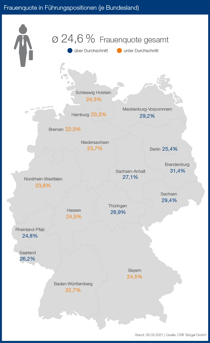 01-frauenquote-fuehrungspositionen-pro-bundesland-chart-v01.jpg